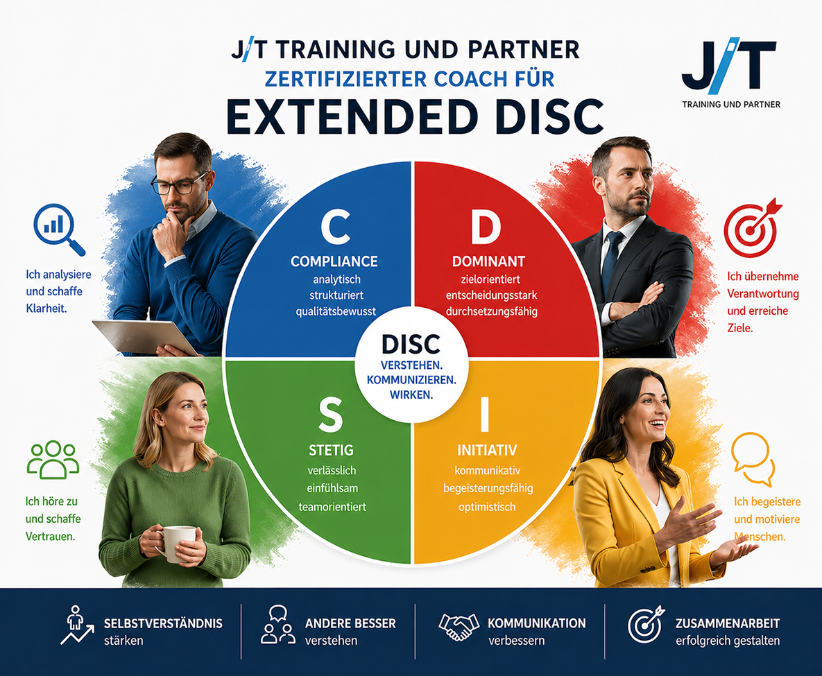 Extended DISC